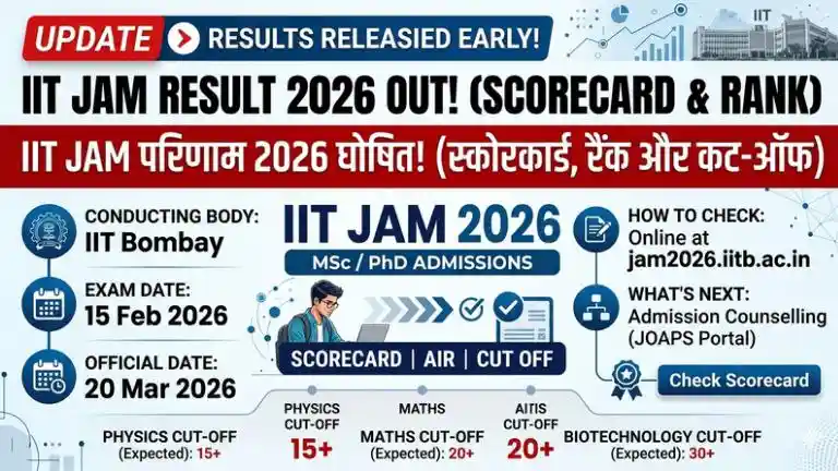 IIT JAM Result 2026
