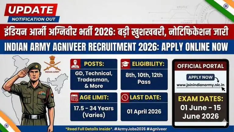 Indian Army Agniveer Recruitment 2026
