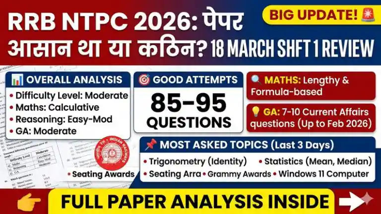 RRB NTPC Exam Analysis 2026