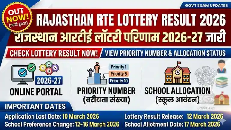 Rajasthan RTE Admission Lottery Result 2026