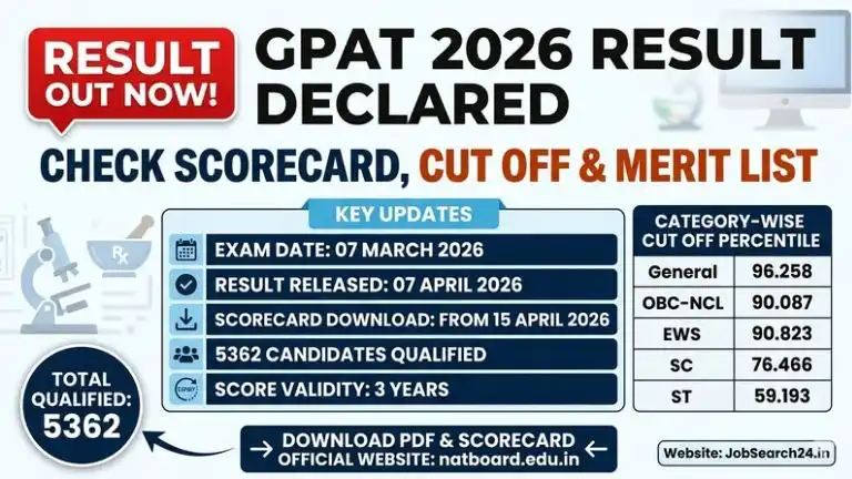 GPAT Result 2026