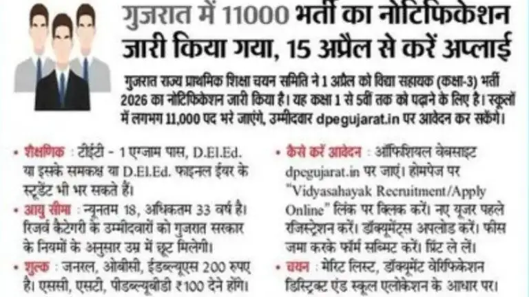 Gujarat Vidya Sahayak Recruitment 2026