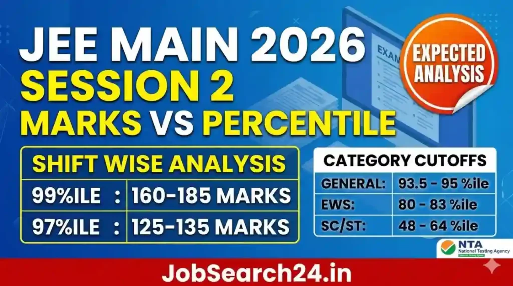 JEE Mains 2026 Marks vs Percentile