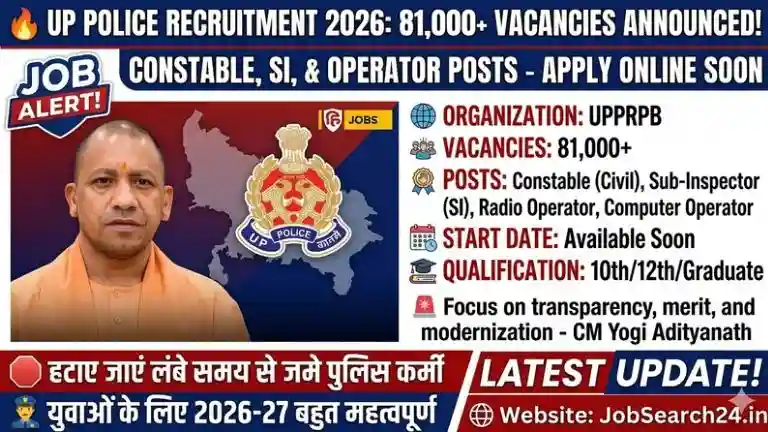 UP Police Recruitment 2026
